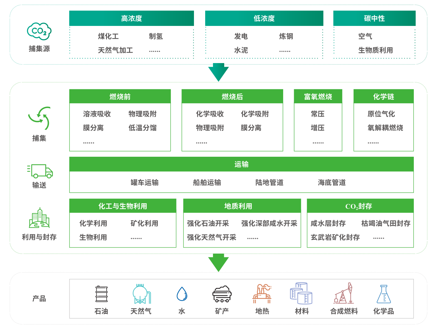CCS-Progress-in-China-CN_15.png