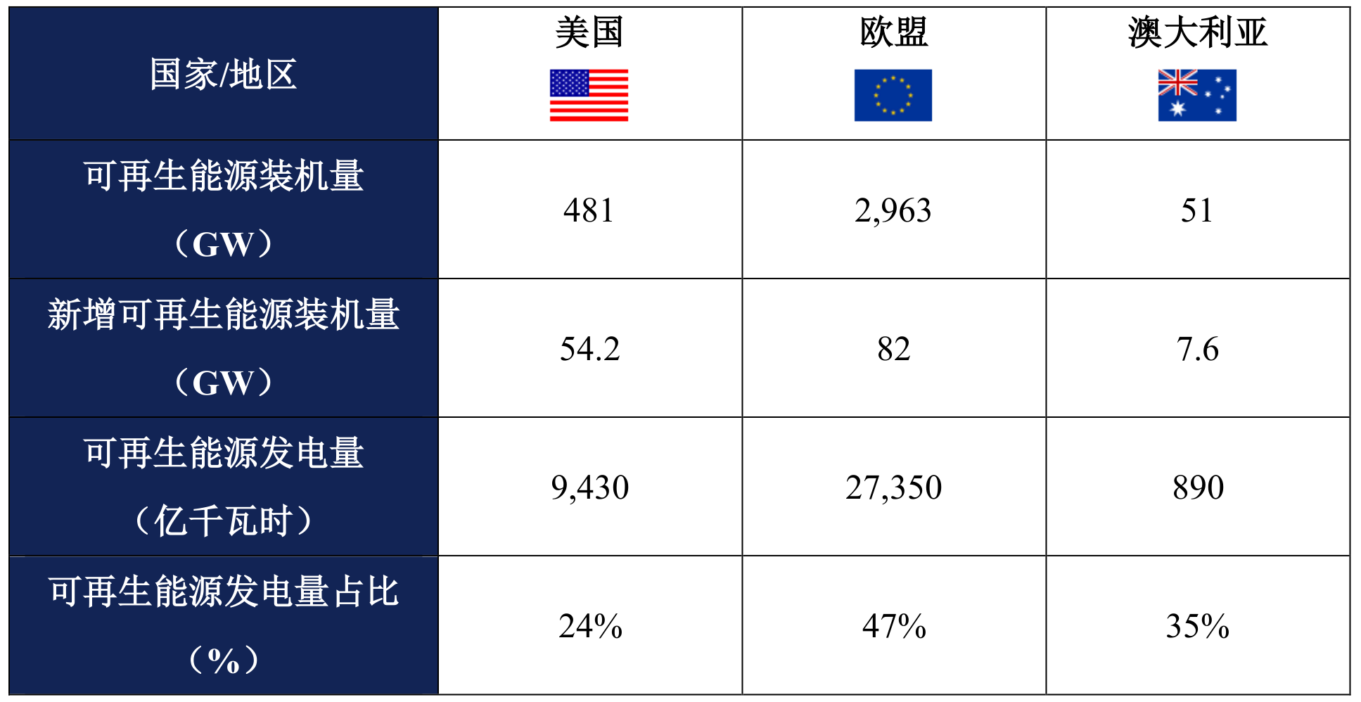 2025Q2-国际主流绿证市场分析：美国、欧盟和澳大利亚-final_5.png