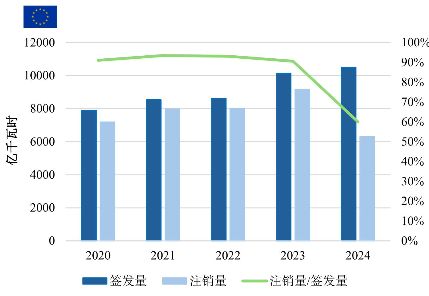 2025Q2-国际主流绿证市场分析：美国、欧盟和澳大利亚-final_8.png