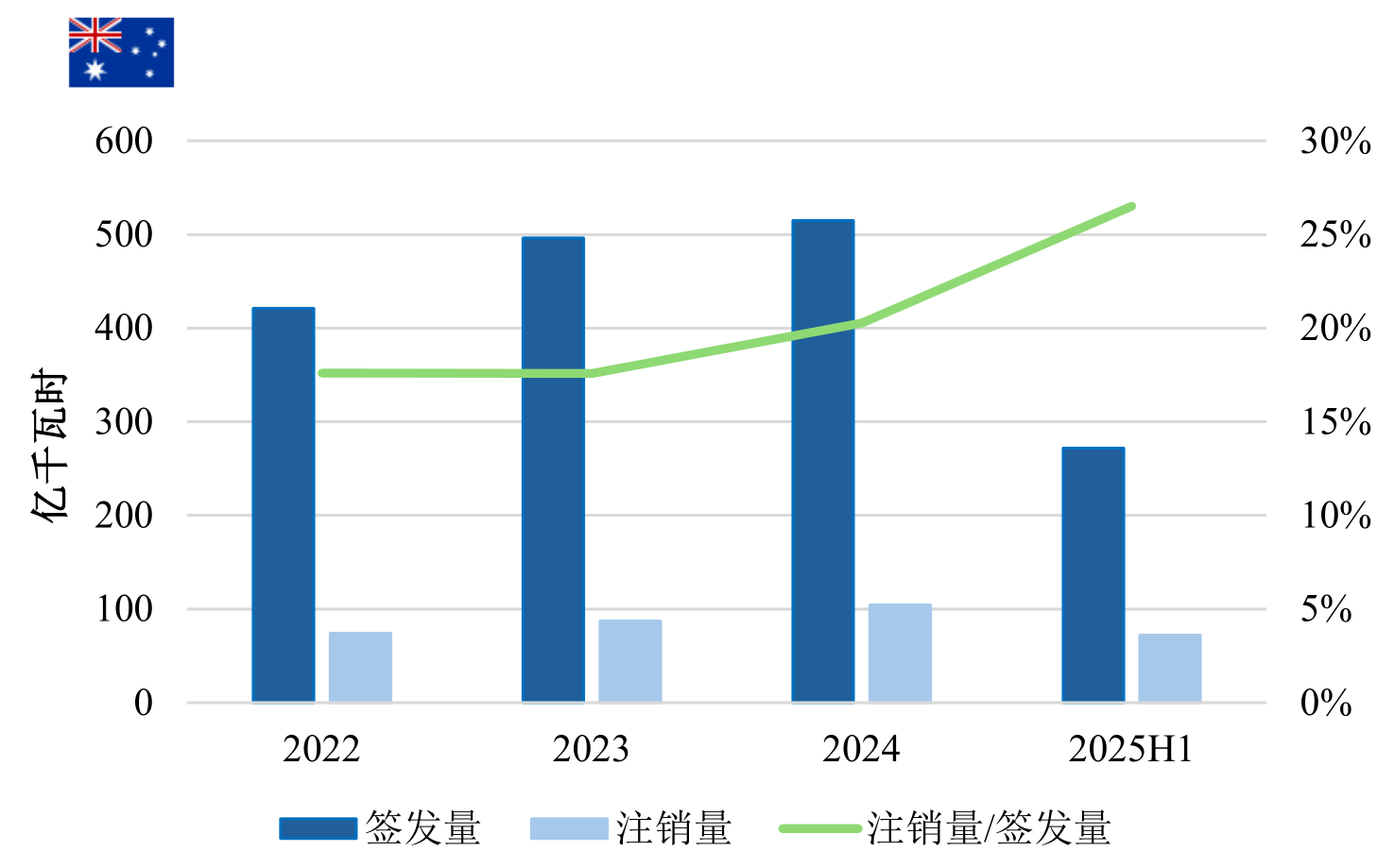 2025Q2-国际主流绿证市场分析：美国、欧盟和澳大利亚-final_9.png